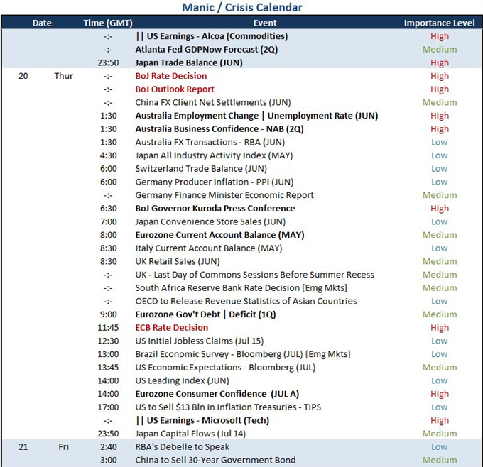 Dollar Stems the Bleeding but ECB Has Power for EUR/USD Trend