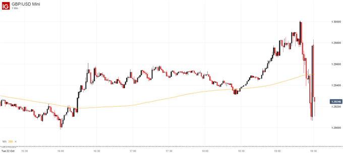 GBPUSD Price Chart Brexit Vote