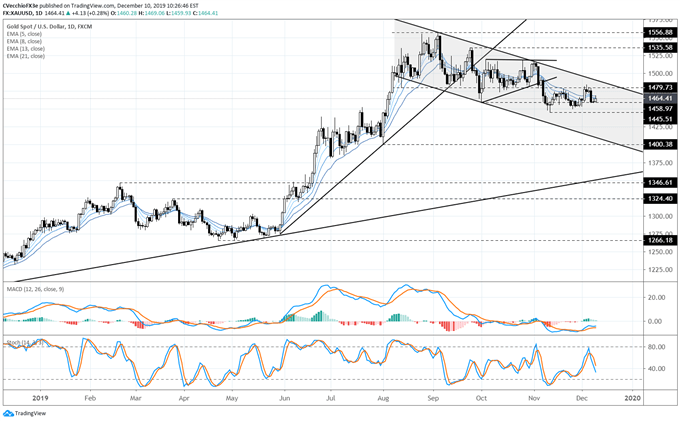 Bre X Stock Chart