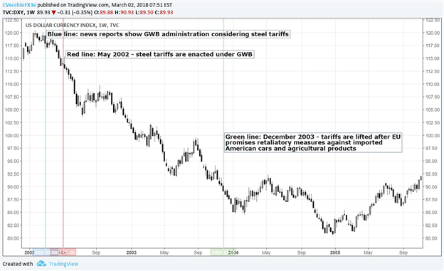 The-Impact-of-Tariffs-and-Trade-Wars-on-the-US-Economy-and-the-Dollar_body_lkt2qc2r.png