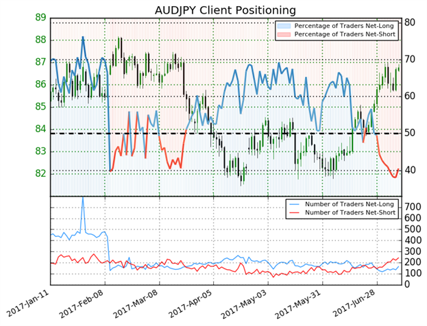 Gold Price Pattern Favors Volatility, USD/CAD In FX Spotlight