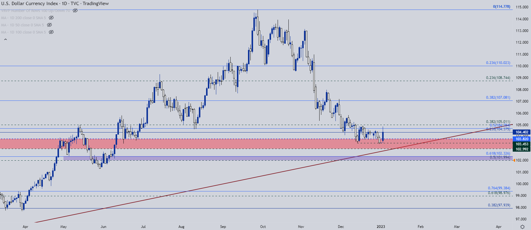 Настройки ценового действия доллара США: EUR/USD, GBP/USD, USD/CAD, USD/JPY