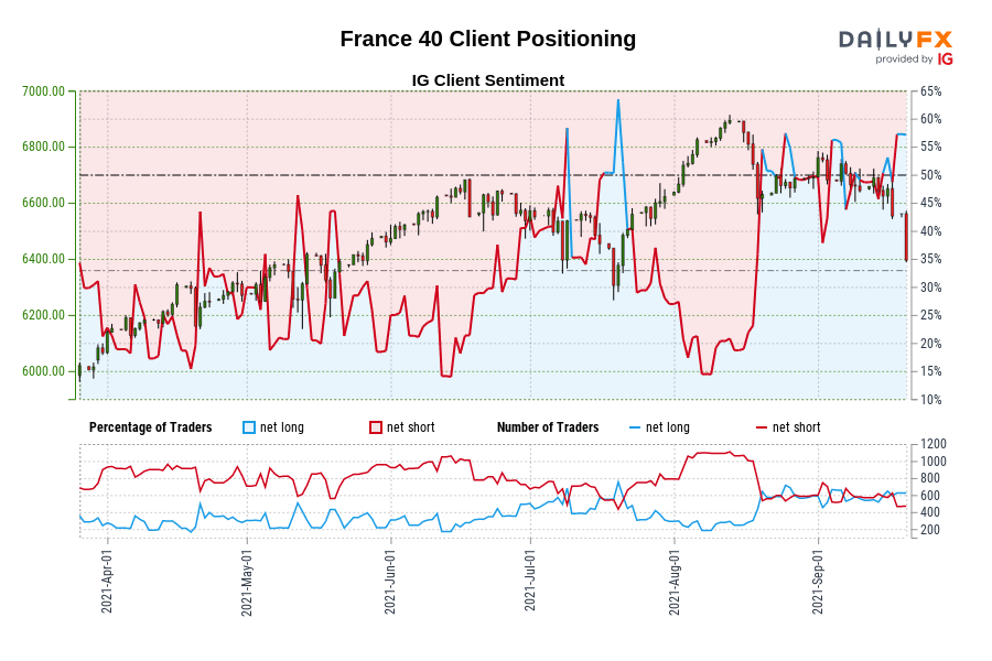 France 40 Client Positioning
