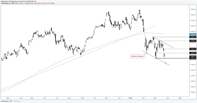 The Scene is Likely to Get Uglier for Global Equity Markets