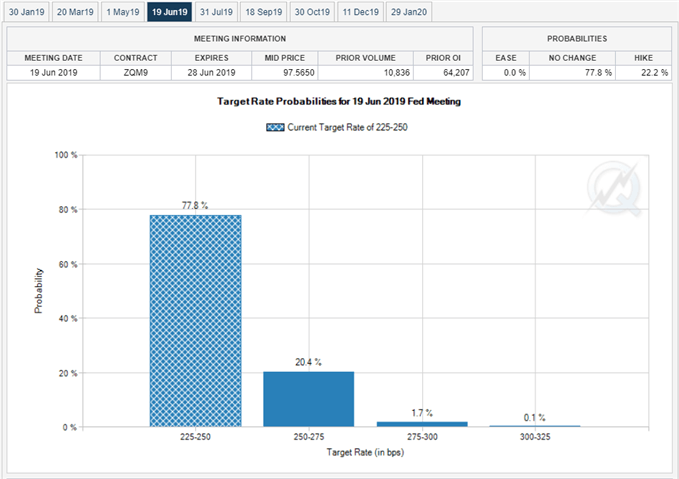 Image of fed fund futures