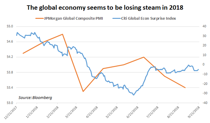 Equity Forecast: Global Stocks’ Strength Masks Vulnerabilities