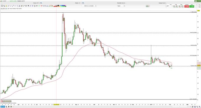 Inflationsdaten belasten Lira