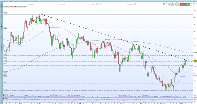 British Pound Forecast: GBP/USD Rally Running Into Resistance 