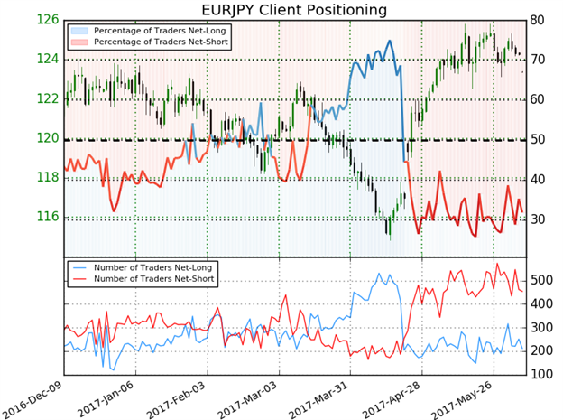 EZB für EUR/JPY entscheidend – Achten Sie auf diese Range