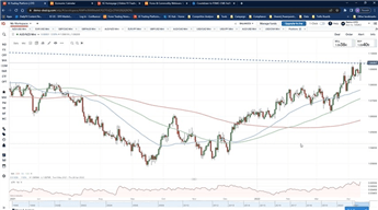 Технические риски EUR/USD и многое другое с Джоном Киклайтером и Питом Мулматом