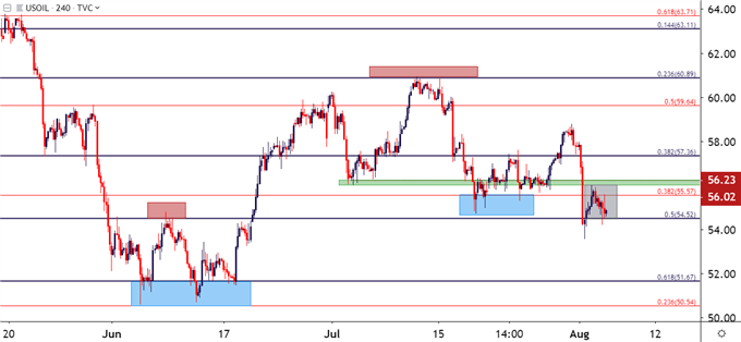 wti crude oil price chart