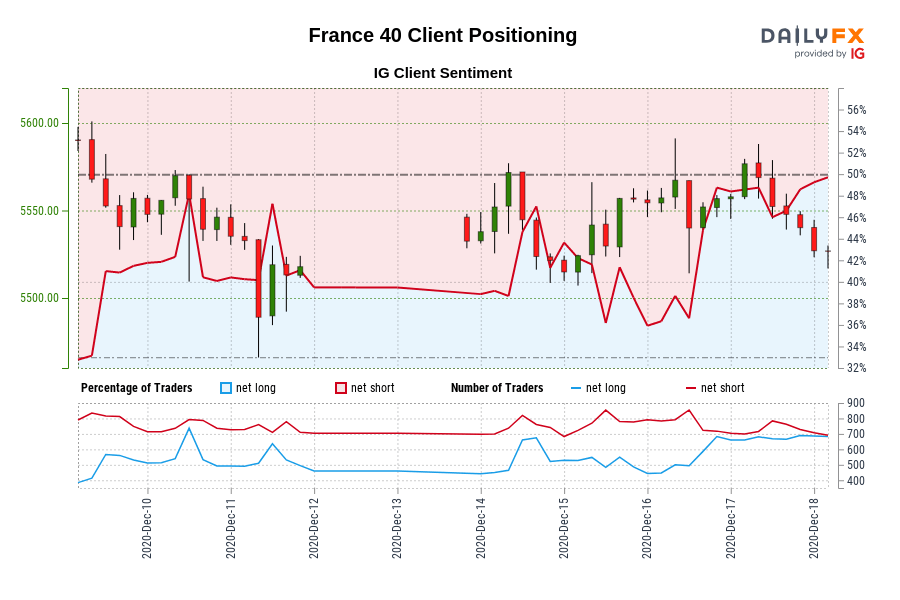 France 40 Client Positioning