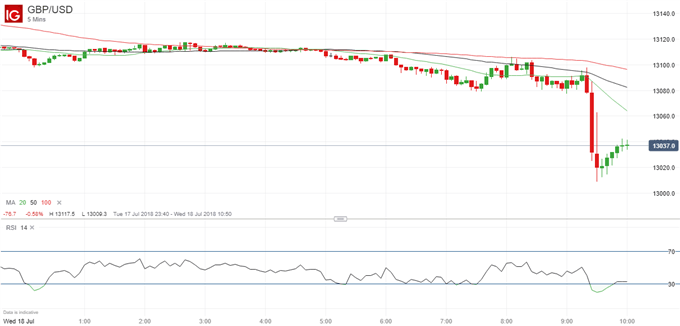Latest GBPUSD price chart.