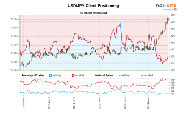 USD/JPY Price Forecast: BoJ Favors Yen Weakness, Bull Run to Continue
