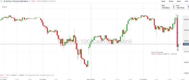 US Dollar Spikes Higher as Fed's Powell Retires Transitory View on Inflation