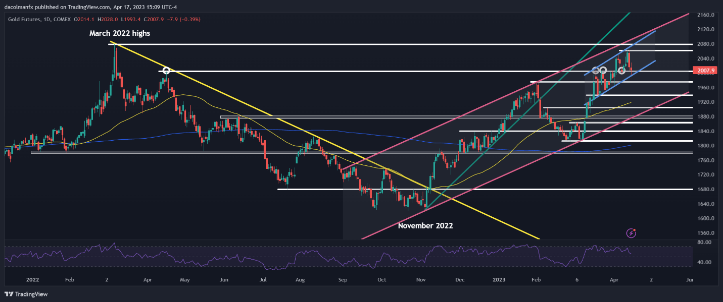 Graphical user interface, chart, line chart, histogram  Description automatically generated