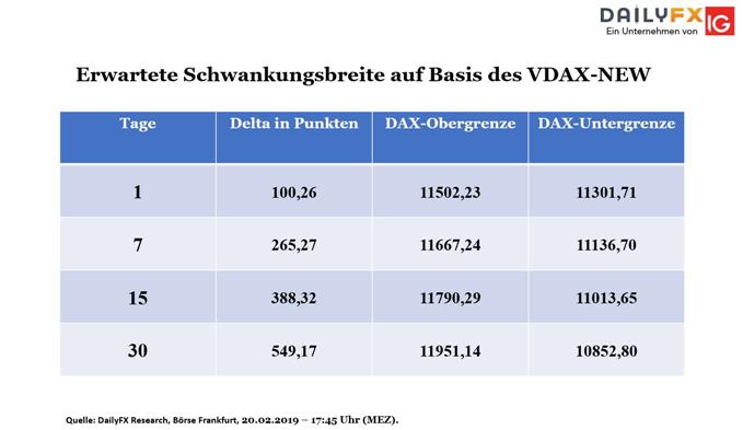 Erwartete Schwankungsbreite
