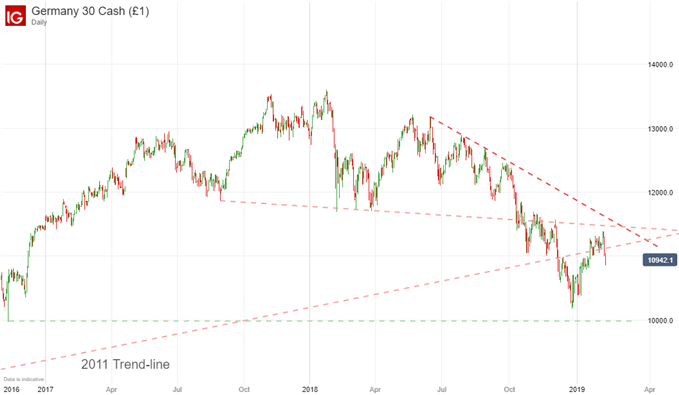Dax30