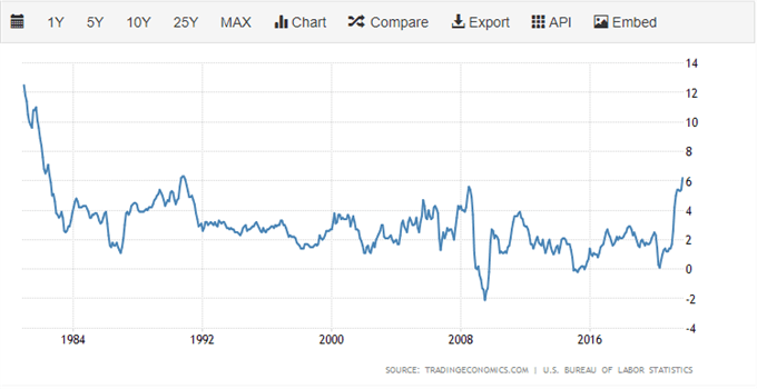 Le dollar américain (DXY) flotte à l'approche du rapport sur l'inflation américaine. 