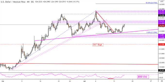 Mexican Peso Price Drops on Fitch Downgrade, Australian Dollar at Risk