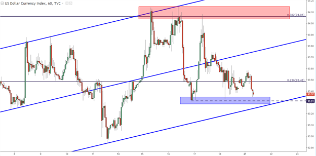 Will the U.S. Dollar Find a Spark of Strength at Jackson Hole?