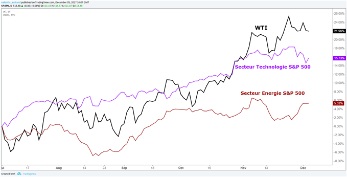 Nikkei 225 : La vente des valeurs techs fait pression sous les 23'000 points