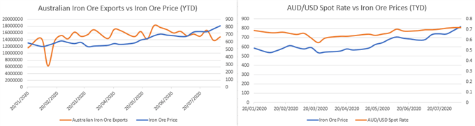 Australian Dollar Dips Lower Despite Better-Than-Expected Employment Data   