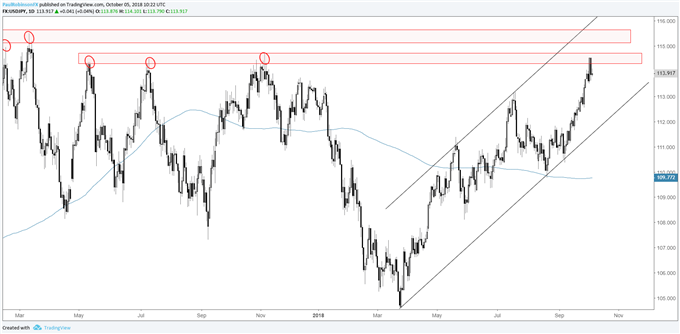 usd/jpy daily chart, resistance puts lid on advance