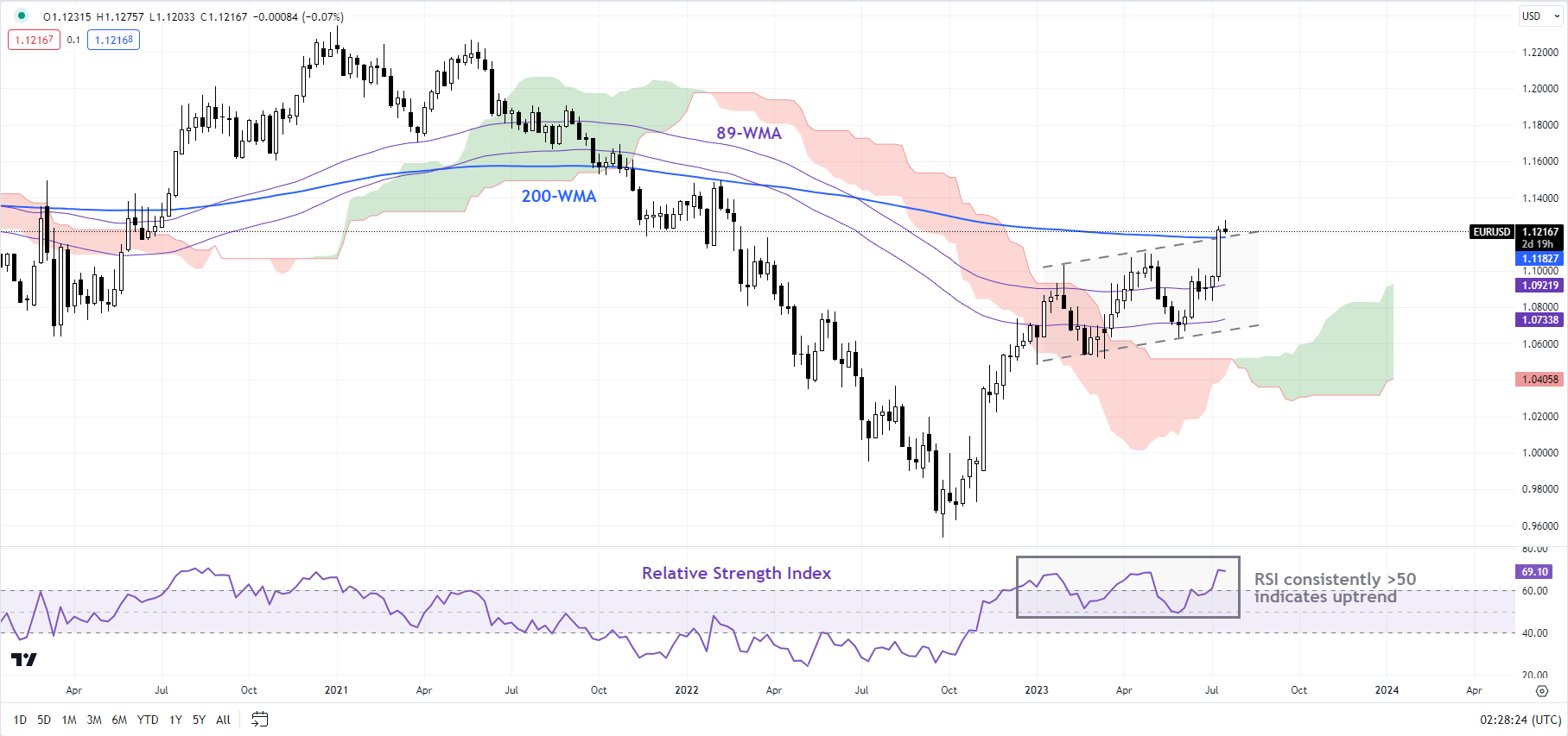 Евро опережает индекс потребительских цен Еврозоны: EUR/USD, EUR/AUD, EUR/JPY Настройки цен