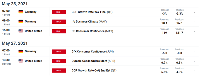 EUR/USD Price Latest - Stubborn Multi-Month Resistance Remains Dominant