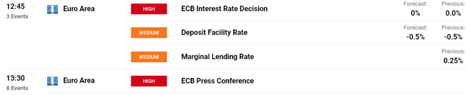 British Pound (GBP) Price Outlook: GBP/USD, EUR/GBP Seen Stable After US CPI, ECB