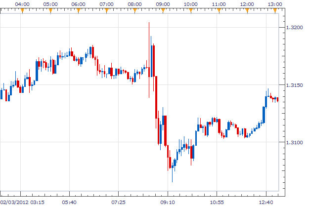 NFP The Monthly Market Mover