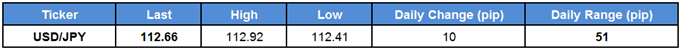 USD/JPY