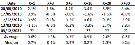 AUD/USD at the Extremes, Fading EUR/GBP Rallies Remains Appropriate