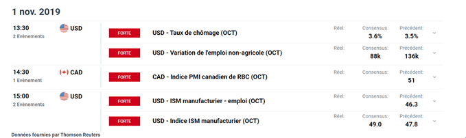 calendrier économique