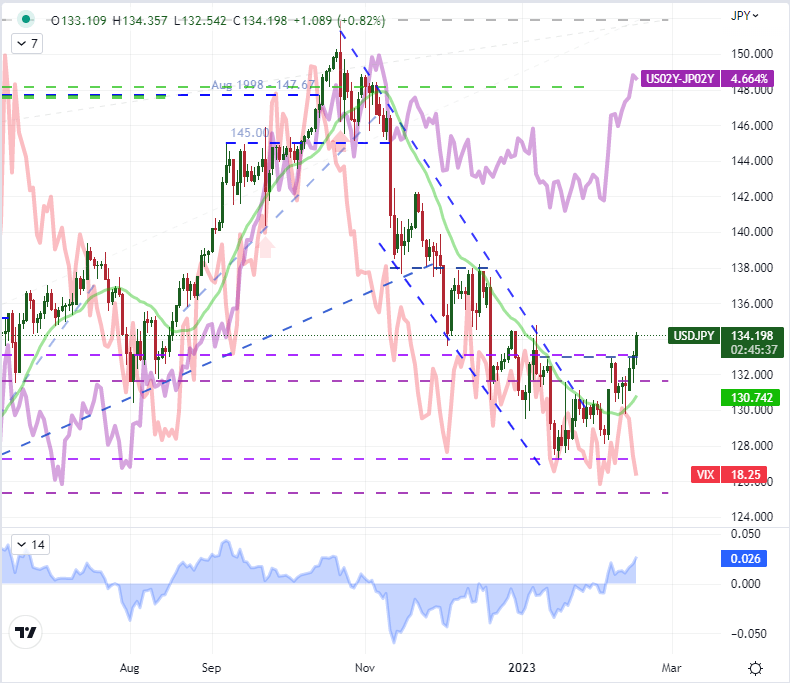 Прогноз USDJPY получает бычий заряд после прорыва вверх