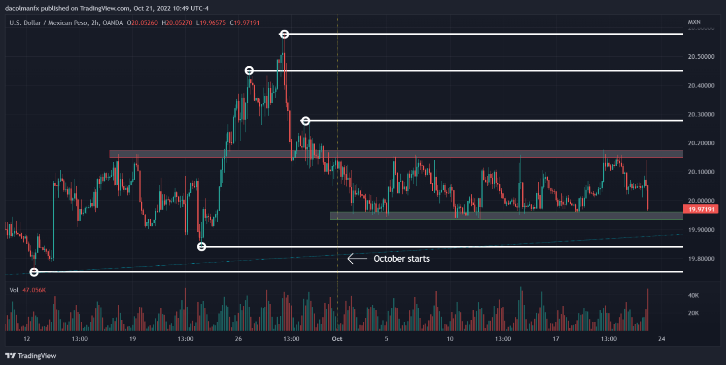 Chart  Description automatically generated