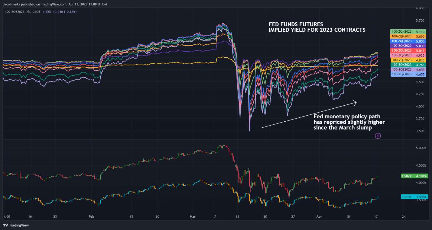 Gráfico, histograma Descripción generada automáticamente