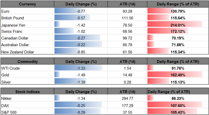 DailyFX Table