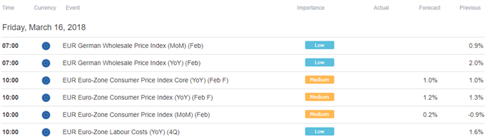 Yen May Extend Gains as Aussie, NZ Dollars Fall in Dour Markets