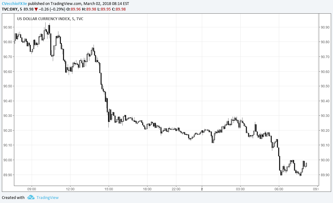 The Impact Of Tariffs And Trade Wars On The Us Economy And The Dollar - 