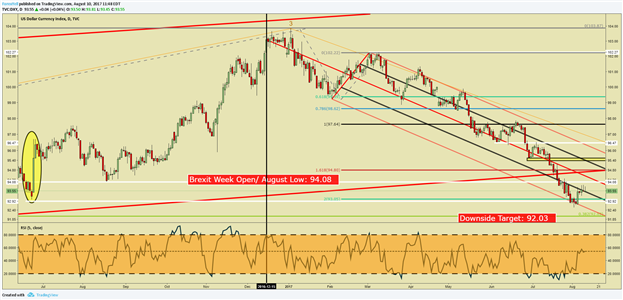 US Dollar Bounces, But Bulls Lack Boldness To Hold Exposure