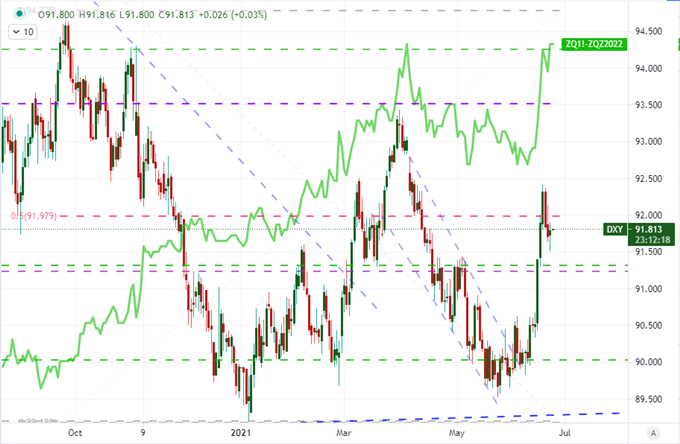 AUDUSD Doesn't Hold Reversal Despite Data, Will Fed Bank Test Charge Nasdaq?