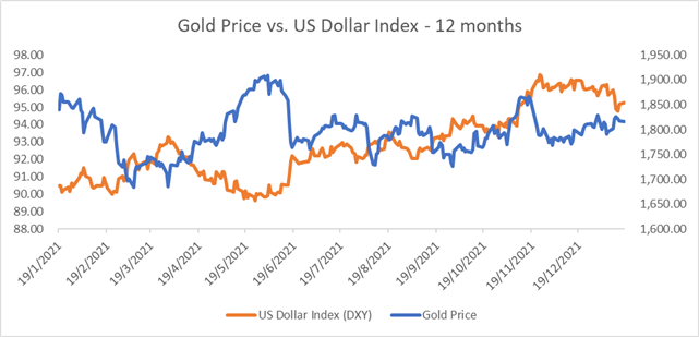 Gold Prices Eyeing $1,816 as Japanese and Chinese Data Beat Expectations  