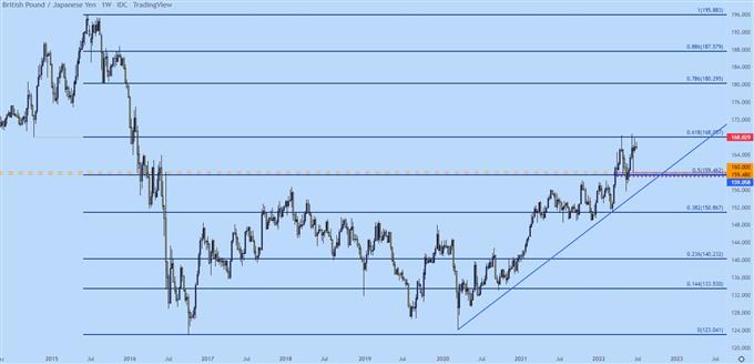 Настройки ценового действия японской иены: USD/JPY, EUR/JPY, GBP/JPY, AUD/JPY