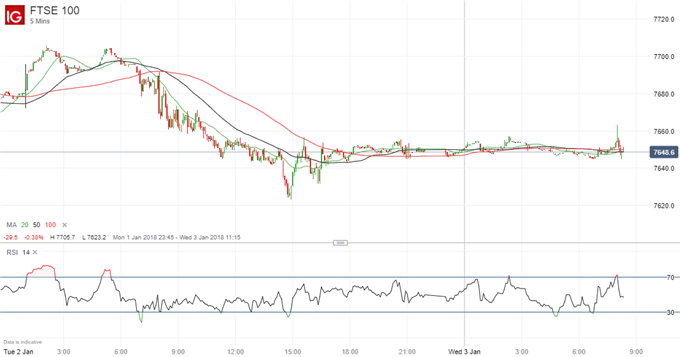 Geopolitics in Focus as New Year Trading Begins