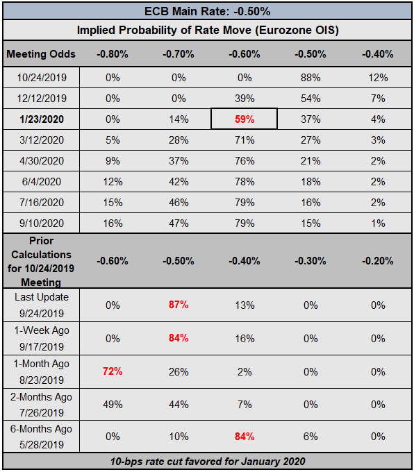 ecb rate expectations, ecb rate expectations, european central bank rate cut odds, ecb rate cut odds