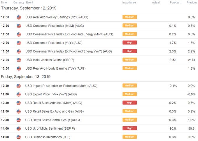 Sterling Price Outlook: British Pound Rally Stalls– GBP/USD Levels