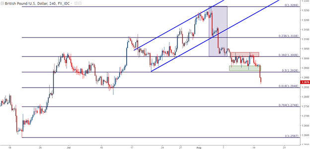 GBP/USD: Pfund fällt nach enttäuschenden Inflationszahlen