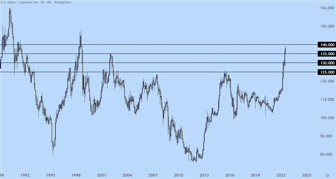 usdjpyy monthly chart